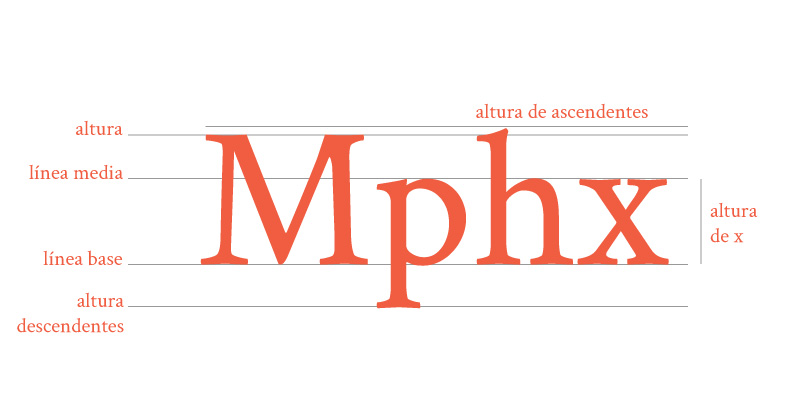 tipografia - describir la letra